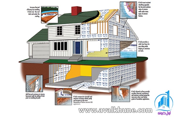 مزایای عایقبندی ساختمان در شمال
