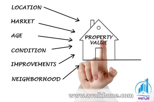 سرمایه گذاری در املاک سرمایه گذاری در املاک